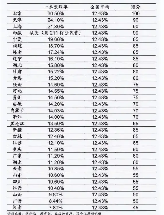 高考1卷有哪些省份_高考省份考卷_高考卷各省