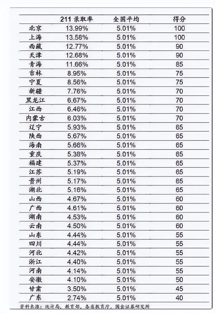 高考省份考卷_高考卷各省_高考1卷有哪些省份