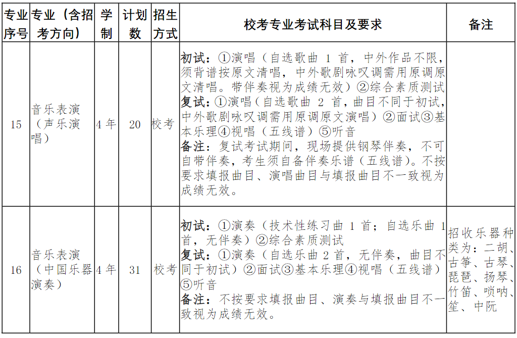 南京艺术学院2024年本科招生简章