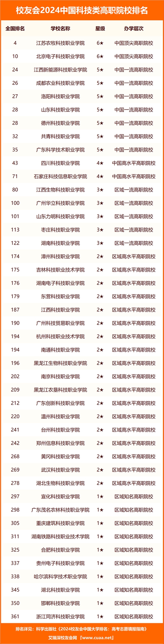 江苏大学科技大学怎么样_江苏科技大学是一本吗_江苏科技大学是低档次吗