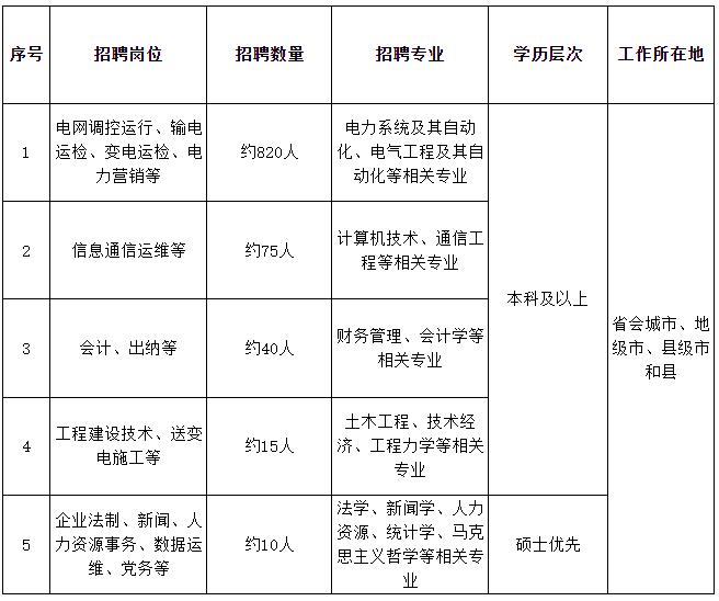 华北电力学院科技学院在哪_华北电力大学科技学院是几本_华北电力大学科技学院是本科