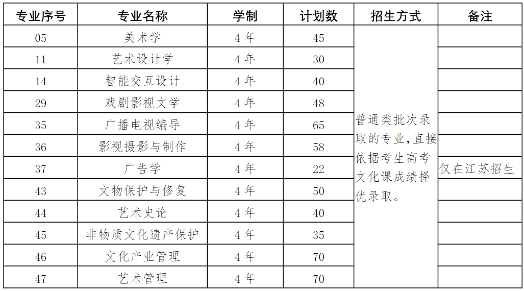 南京艺术学院2024年本科招生简章