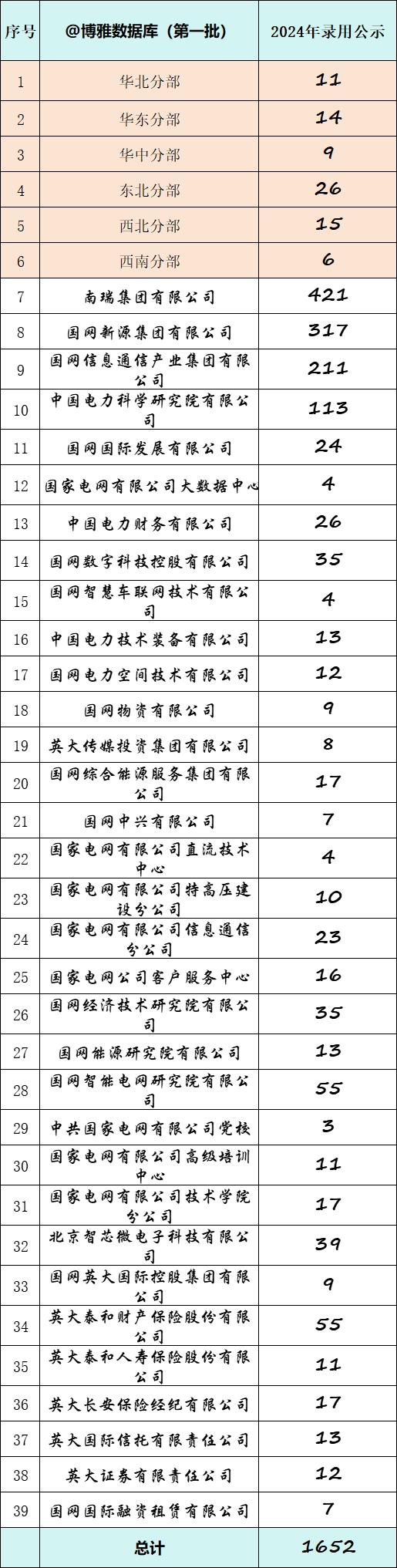 华北电力大学科技学院是几本_华北电力学院科技学院在哪_华北电力大学科技学院是本科