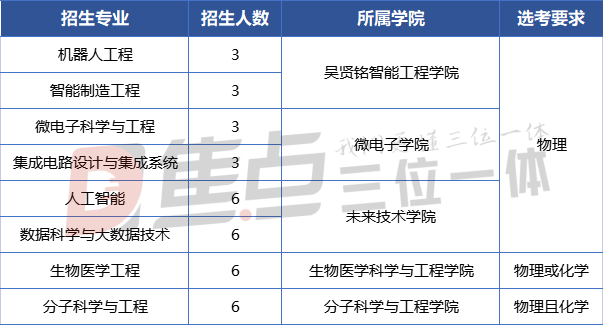 深圳理工大学2023招生简章_深圳理工大学2021招生_深圳理工大学招生办